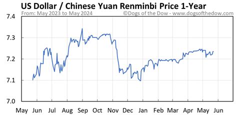 1250 Chinese yuan rmb to US dollars .